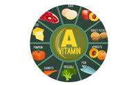 vitamin_A